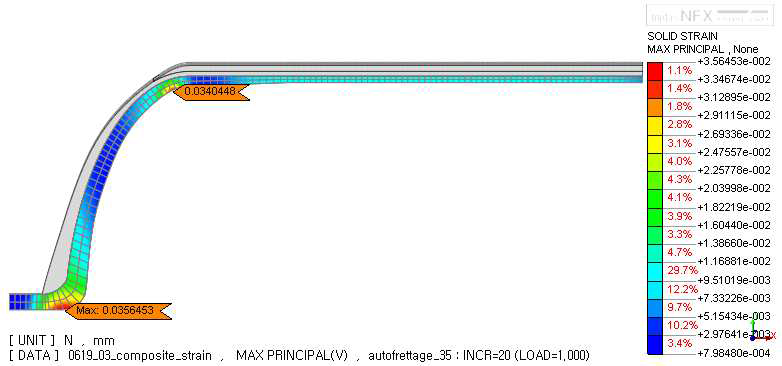 Max. principal strain of linear for autofrettage pressure