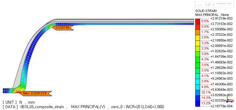 Max. principal strain of linear for zero pressure