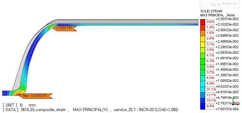 Max. principal strain of linear for cycle service pressure