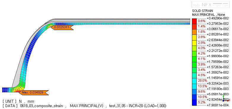 Max. principal strain of linear for cycle test pressure