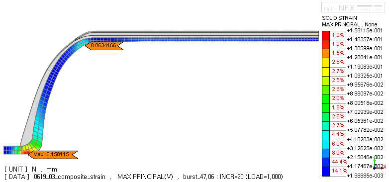 Max. principal strain of linear for minimum burst pressure