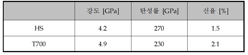 탄소섬유 물성