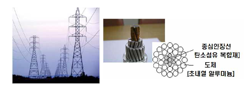가공송전용 전선 및 탄소케이블 사진