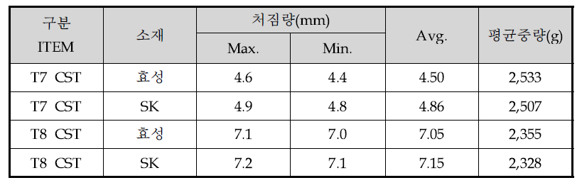 LCD glass 저장용 카세트 서포트 바 처짐량 결과