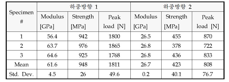 효성 시편 굴곡 시험 결과