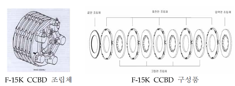 F-15K CCBD 조립체 및 구성품