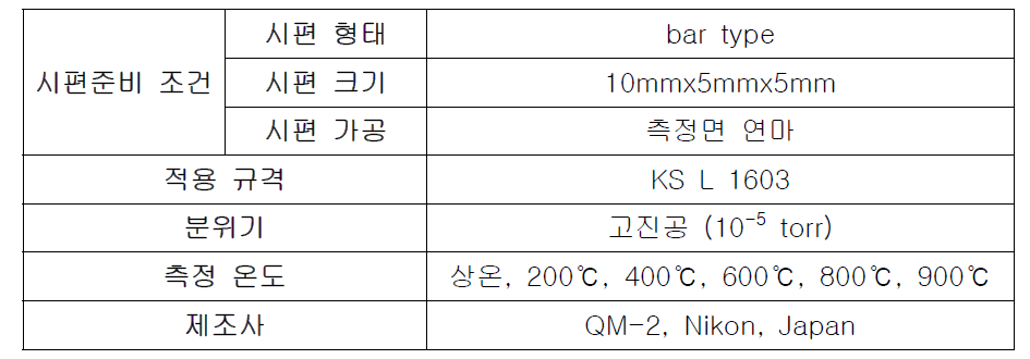 고온 미세경도 측정 조건.