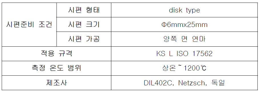 열팽창계수 측정 조건.