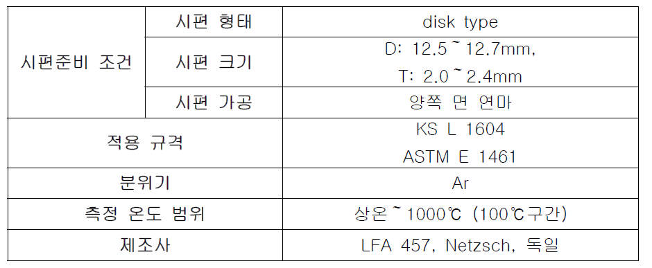 열전도도 측정 조건.