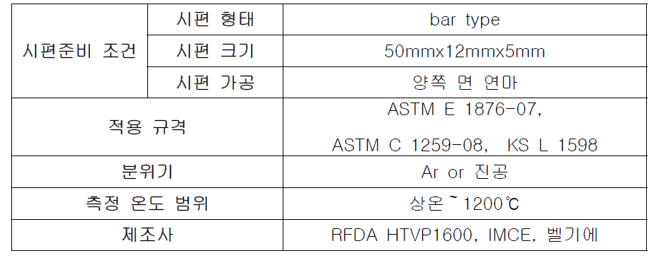 고온 탄성계수 측정 조건.