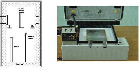 고온 적외선 투과 장치 설계 개념도 (a)시편 가열 장치, (b)FT-IR 장비