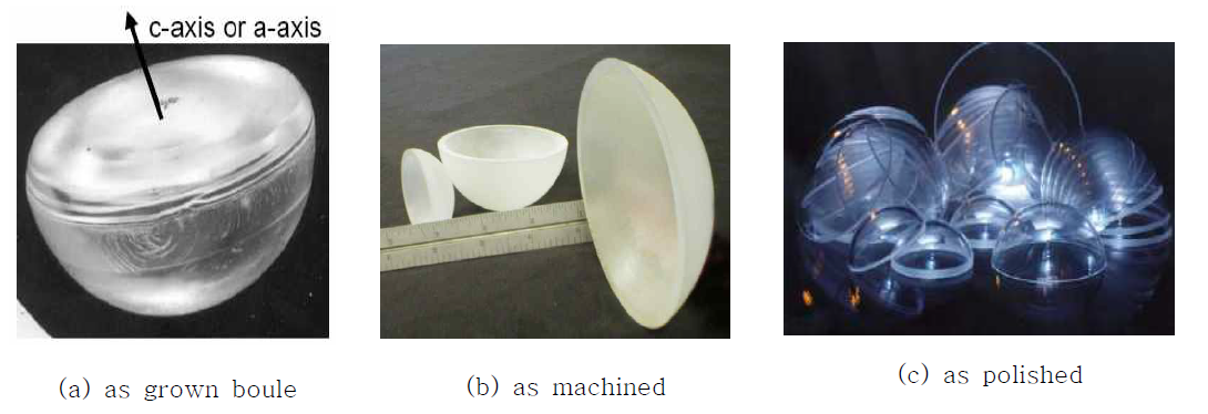 반구형 사파이어 잉곳을 이용한 돔형 사파이어 윈도우 제작 순서