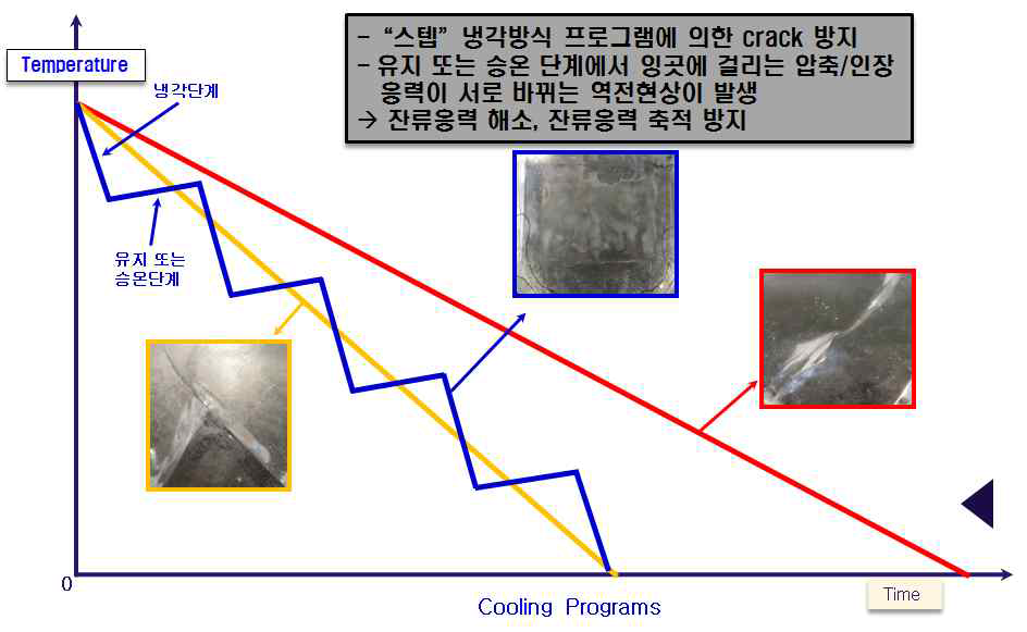 스템냉각시스템