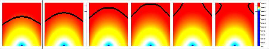 열 버퍼층과 도가니의 거리변경 시뮬레이션 결과