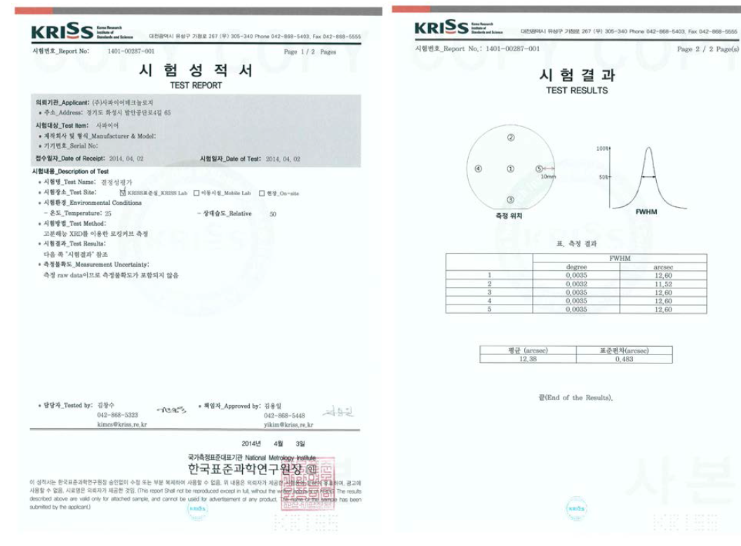 FWHM 측정 공인인증서(한국표준과학연구원)