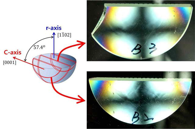 R-축으로 상장된 반구형 사파이어에서 C-면을 기판을 추출한 다음 이에 대한 편광검사를 한 결과. 편광 패턴이 거칠게 갈라지고 있음