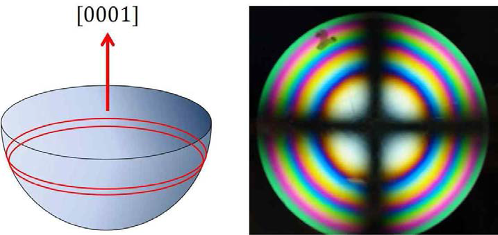 C-축 성장된 반구형 사파이어 단결정의 편광 패턴. 편광패턴의 갈라짐이 거의 없음.
