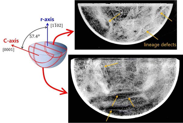 R-축으로 상장된 반구형 사파이어에서 C-면을 기판을 추출한 다음 이에 대한 KOH 에칭 검사를 실시한 결과. 노랑색 화살표로 표시한 바와 같이 명백한 리니지 결함이 다수 존재함