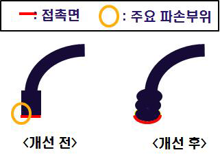 Scooping tool의 개선에 대한 모식도