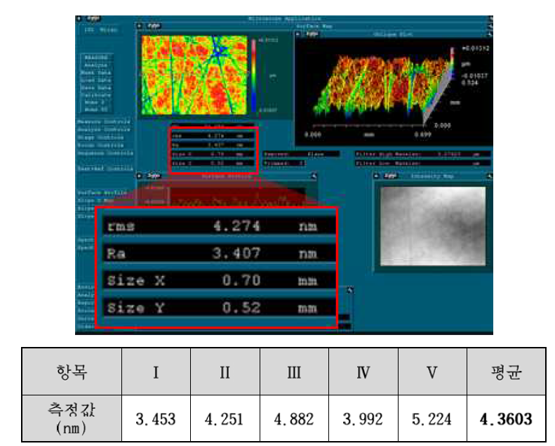 소형 광학용 폴리싱 장비를 이용한 샘플 표면조도