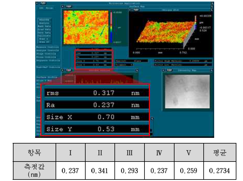 대형 웨이퍼용 폴리싱 장비를 이용한 샘플 표면조도