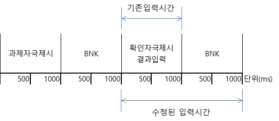 1set의 시간별 정의