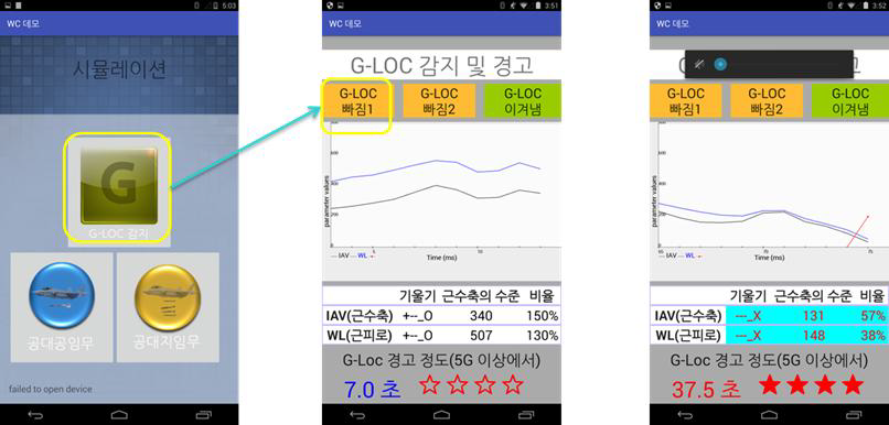 G-LOC 감지 및 경고 시뮬레이션 작동 과정