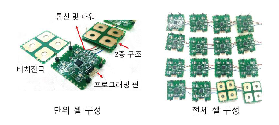 3차 프로토타입의 구조