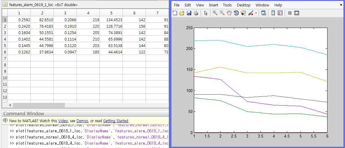 Matlab 시행결과