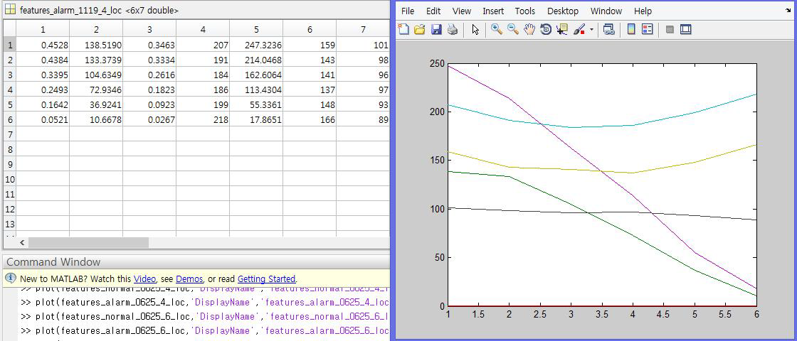 Matlab 시행결과