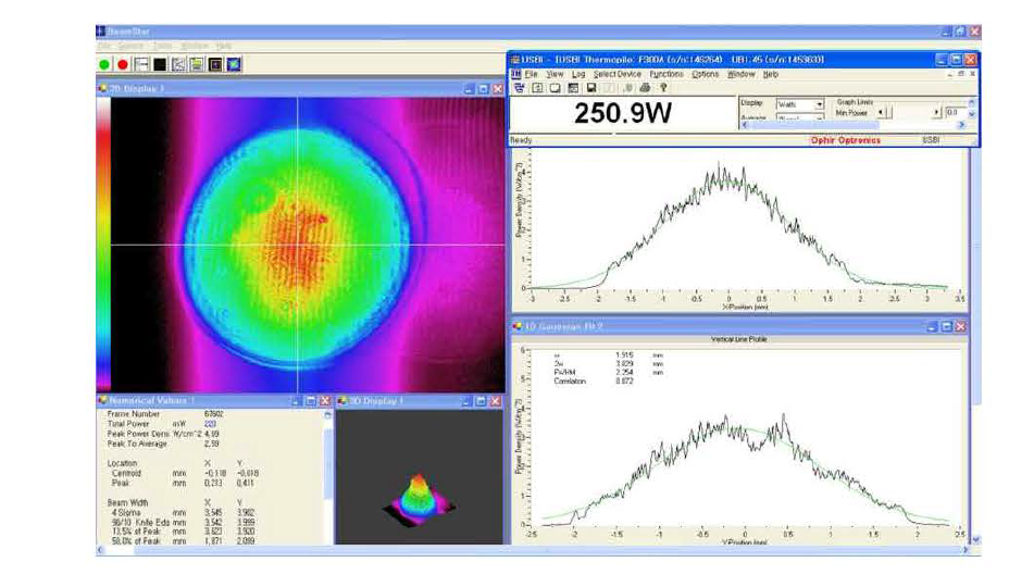 PA 2 beam profile