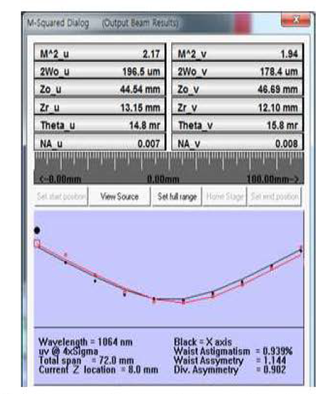 PA-GM LD current와 input beam size 축소 후 PA l M2