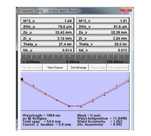 Spatial fiLtering 후 PA 1 M2 (10 kHz)