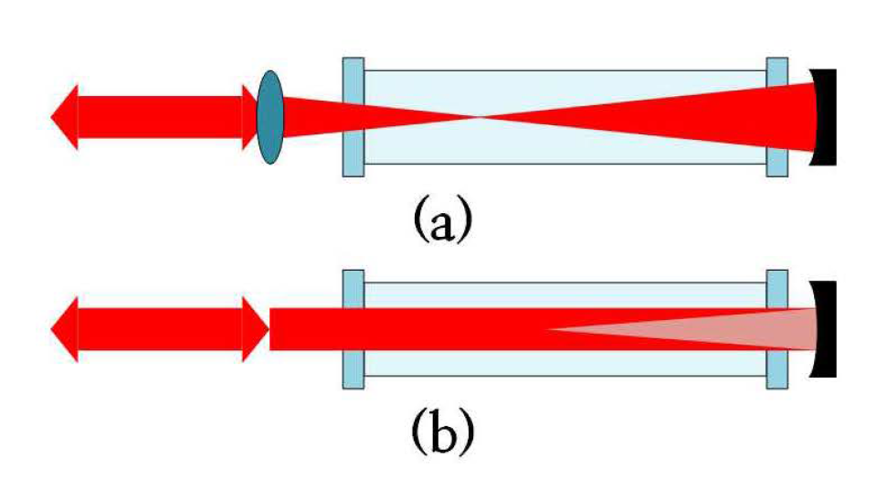 SPL-SBS-PCM.