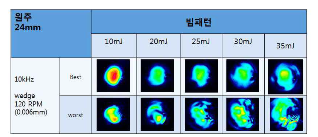 MA2빔에 대한 doublc-pnss 증폭된 범 패턴