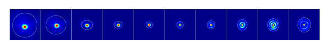 10 kHz 통작하는 MA2에 대해 focal spot 전후의 빔 프로파일 측정 결과.