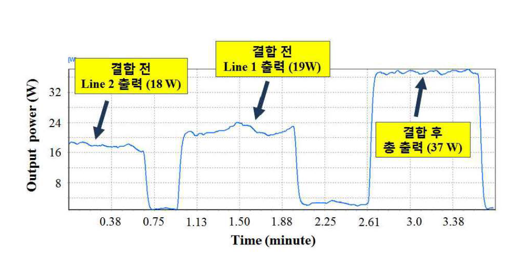 측정된 double-pass 출력