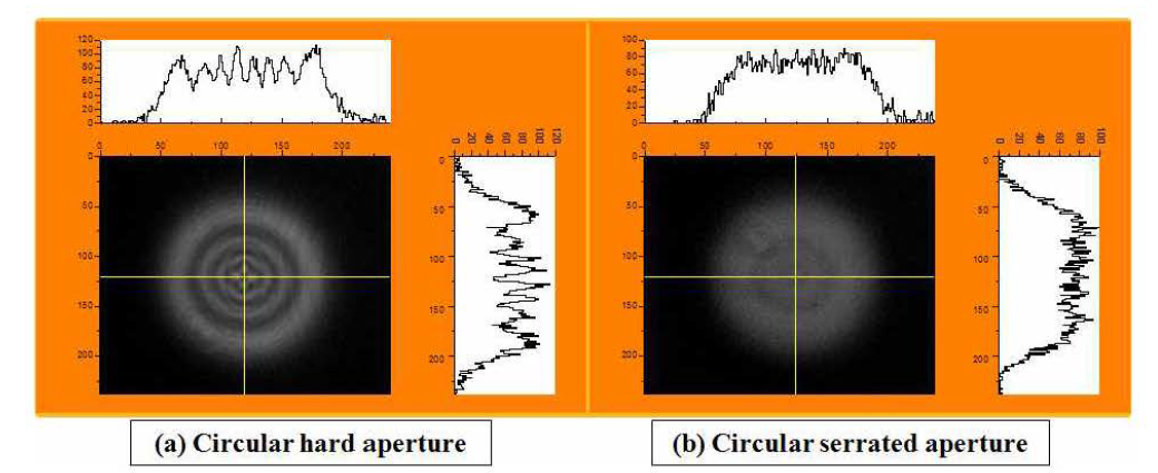 측정된 profile: (a) Circular hard aper ture, (b) Circular serrated aperture