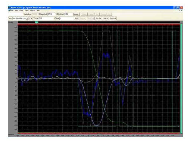 XY table motion profile