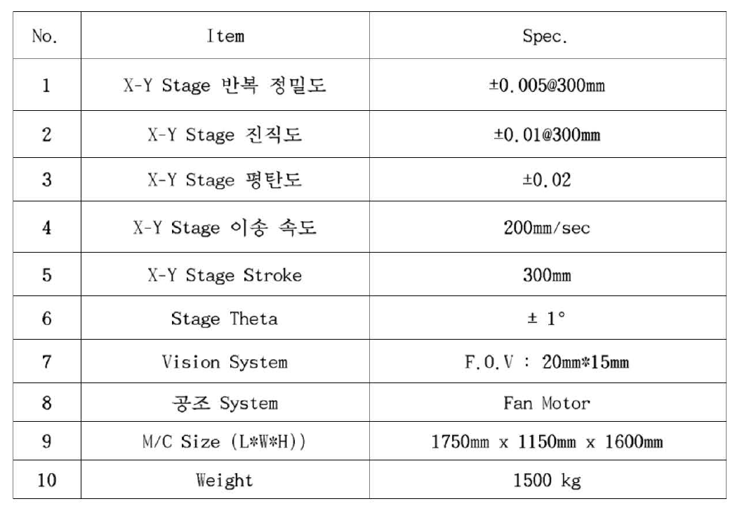 System specification