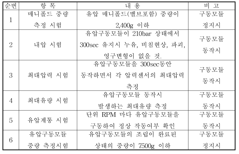 시험 항목