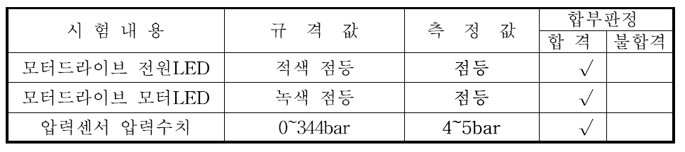 초기 상태 점검 시험 결과