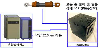 내압 시험 연결도