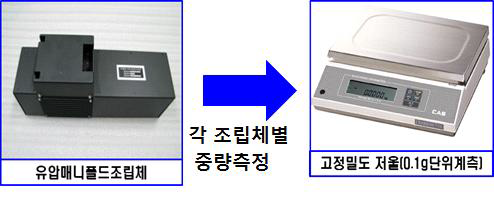 유압구동모듈 중량측정 시험