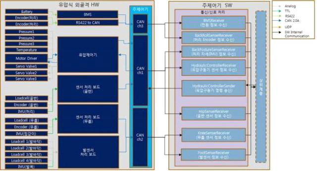 통신/신호처리 CSC