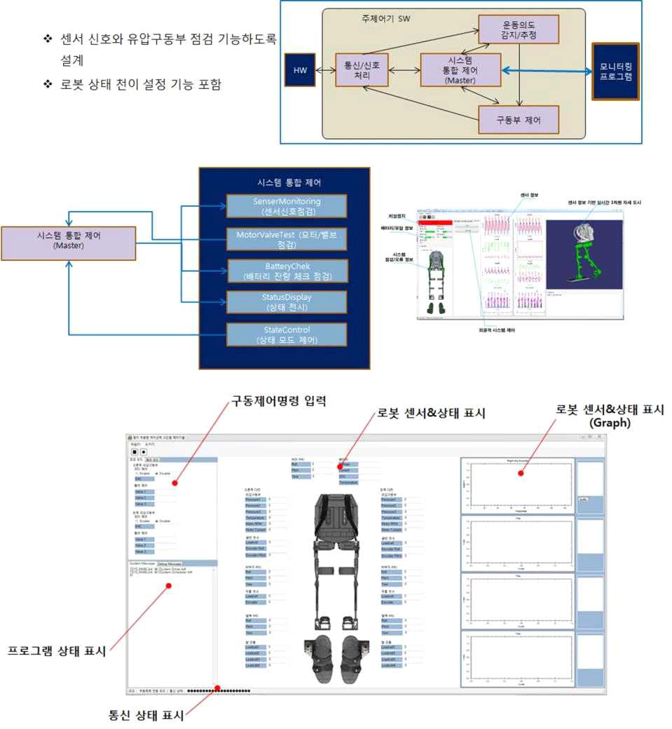 모니터링 프로그램 CSC