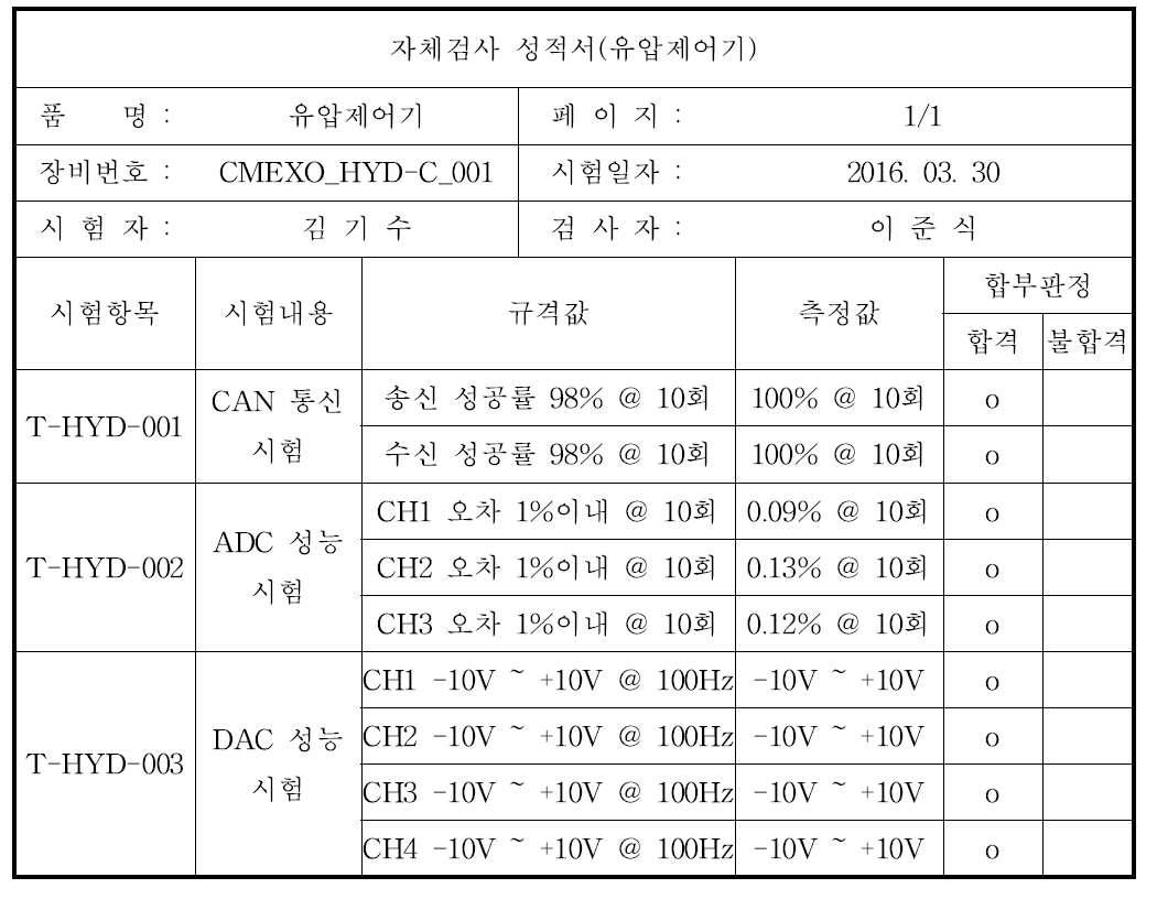 유압제어기 시험결과