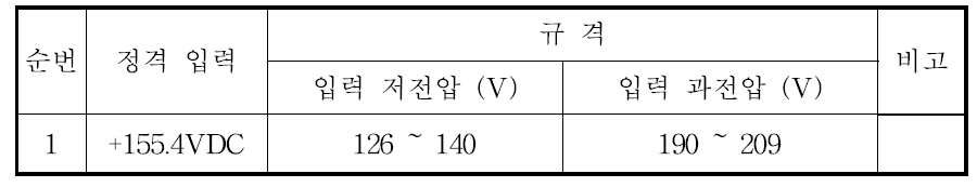 전원분배보드 입력 전원 규격