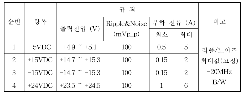 전원분배보드 출력 전원 규격