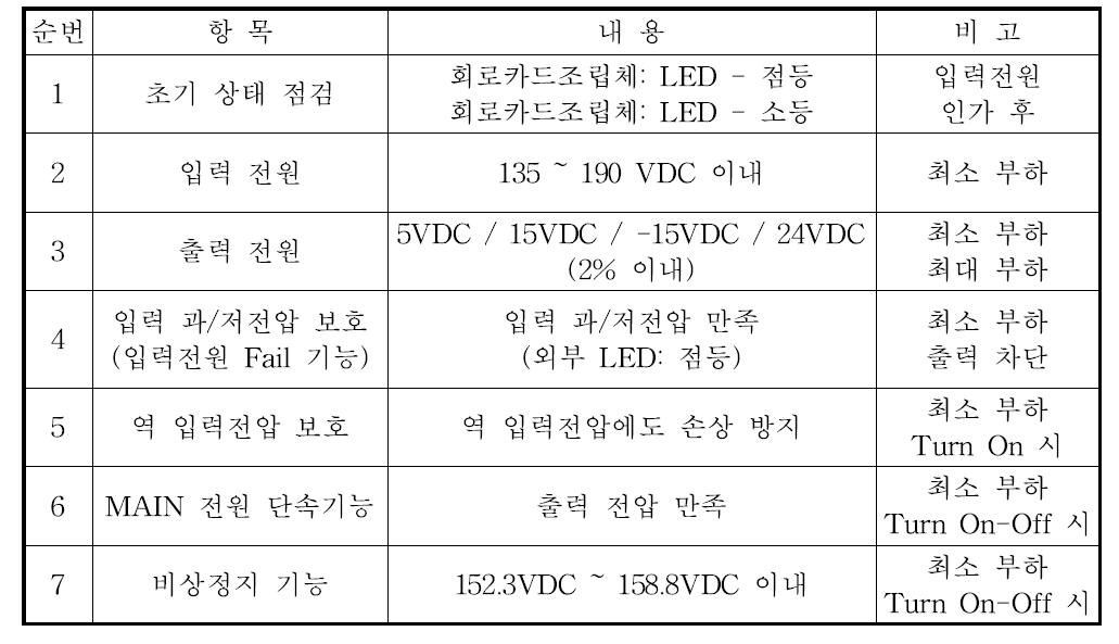 시험 항목